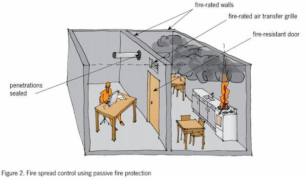 Fire Separation Systems